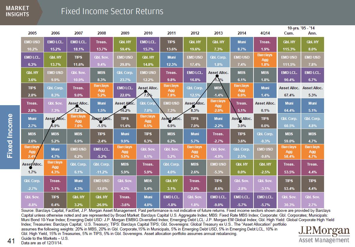 Bonds Size Chart