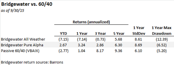 Ray Dalio portfolio tony robbins