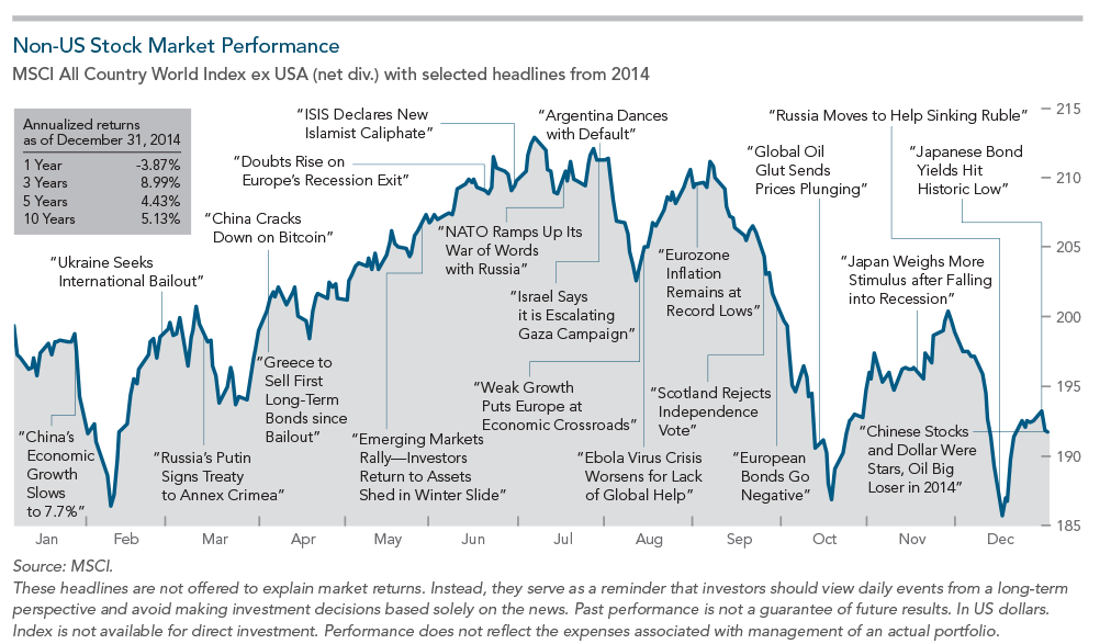 Market returns. Us stock Market. Фондовый рынок Германии. Фондовый рынок в 2014 году. Индийский фондовый рынок.