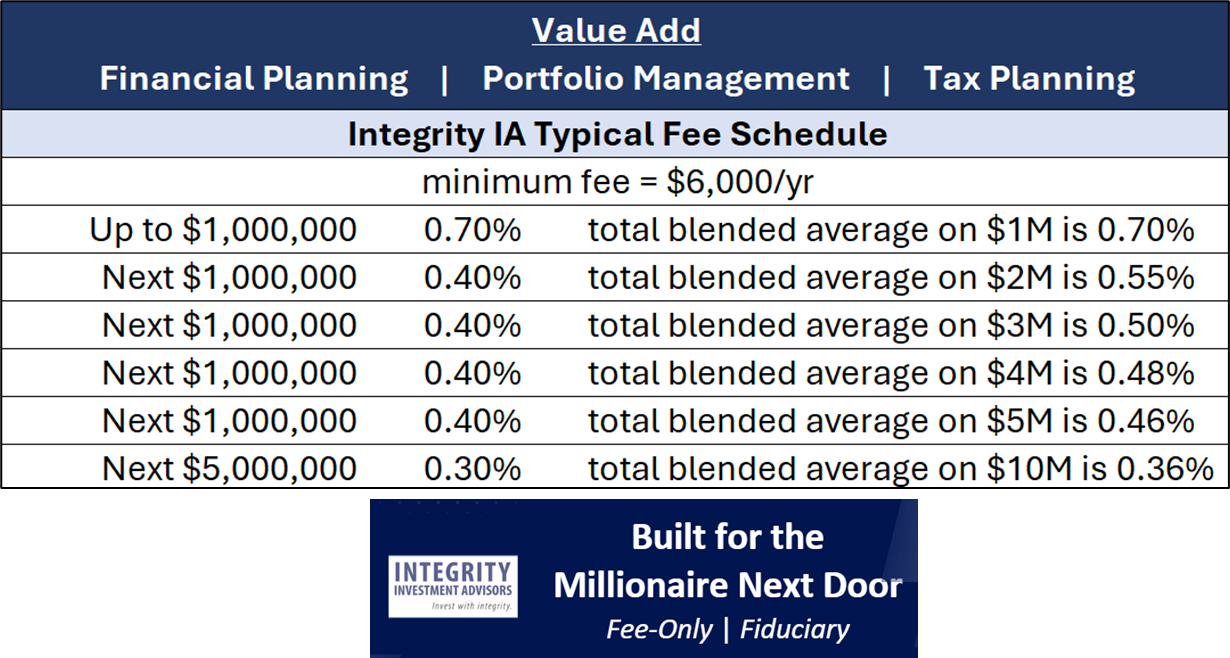 Fee schedule 2025