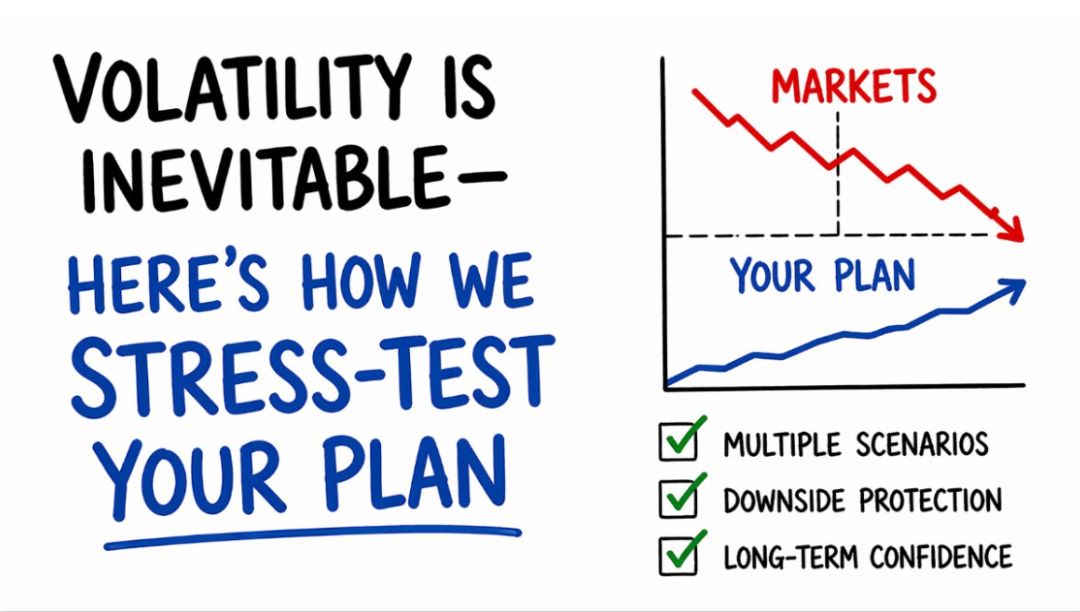 Volatility is Inevitable — We Stress-Test Your Plan for it!