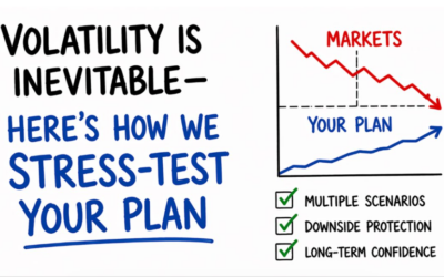 Volatility is Inevitable — We Stress-Test Your Plan for it!