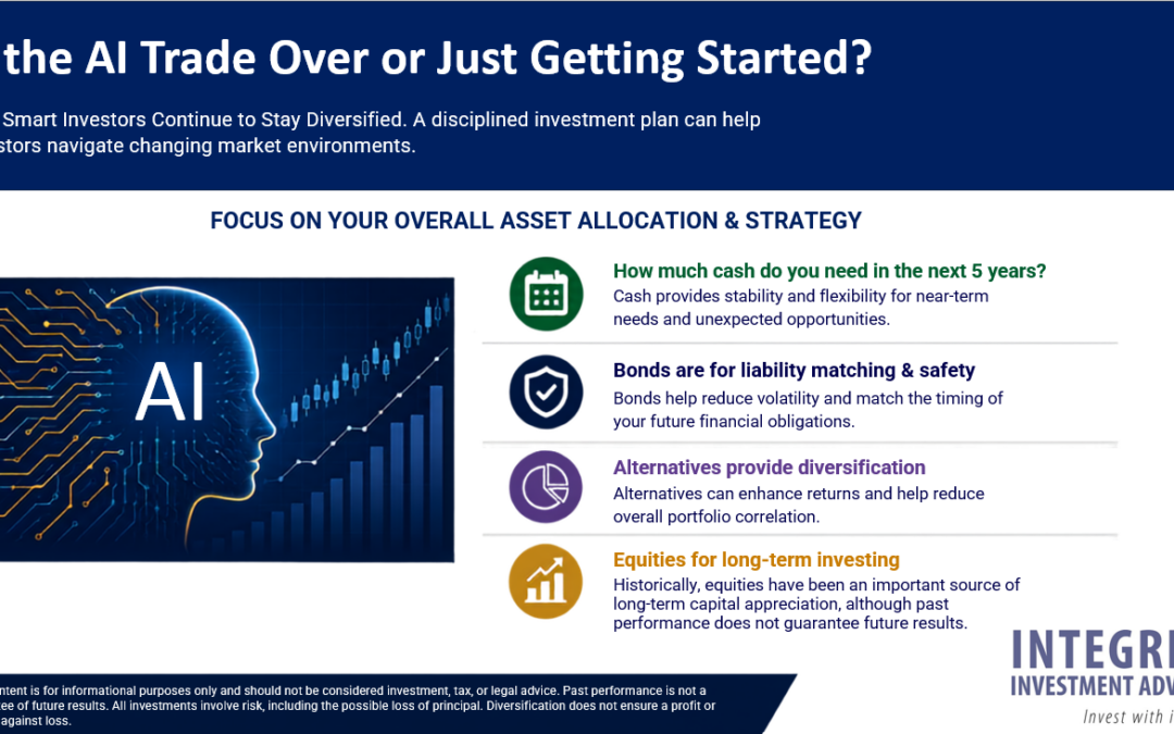 Are AI & Tech Stocks Still a Good Investment? Integrity Investment Advisors Market Update August 2026