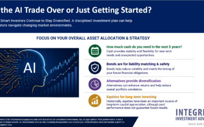 Are AI & Tech Stocks Still a Good Investment? Integrity Investment Advisors Market Update August 2026
